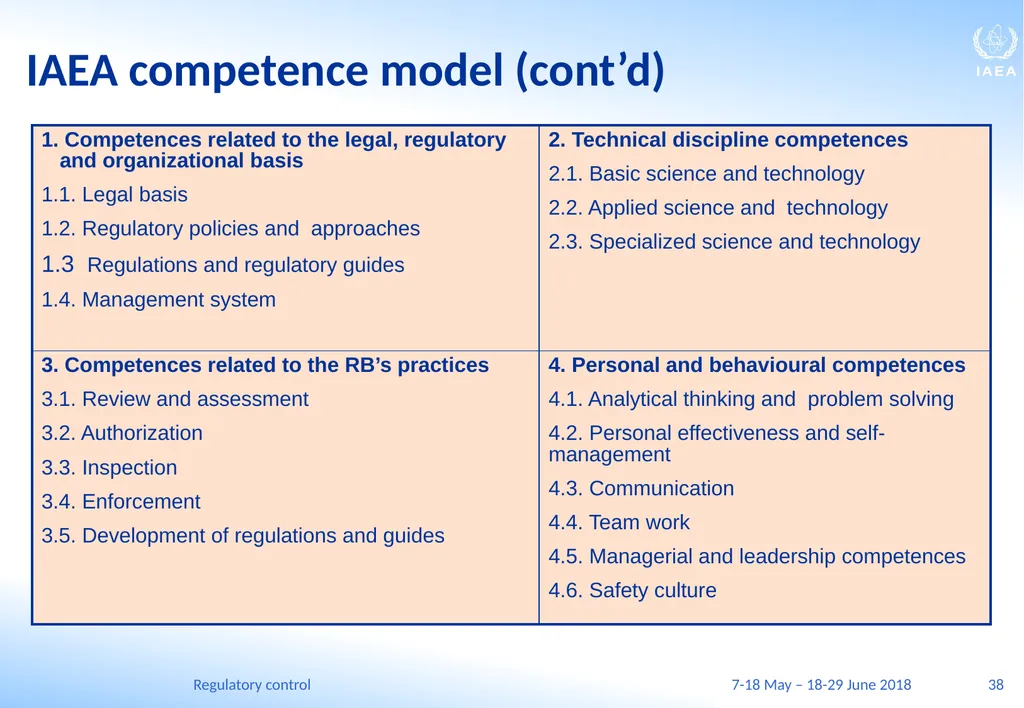 Regulatory control C.A. (Chuck) McDermott, P.Eng. - slide 38 of 149