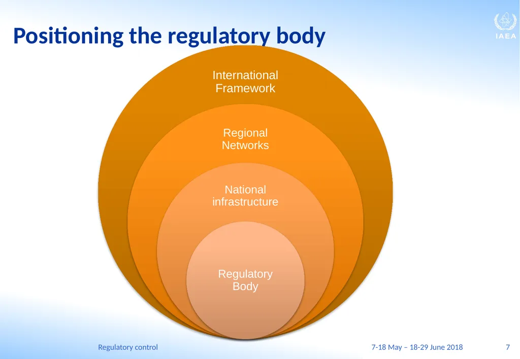 Regulatory control C.A. (Chuck) McDermott, P.Eng. - slide 7 of 149