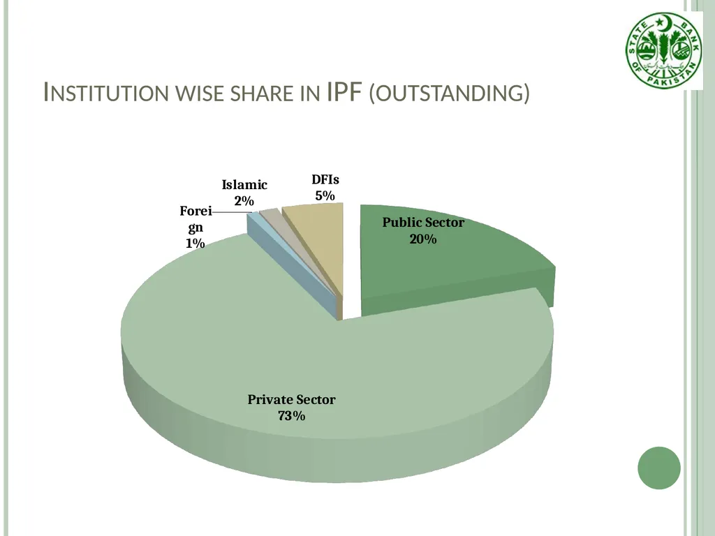 Infrastructure Project Finance (IPF) Guidelines - slide 7 of 25
