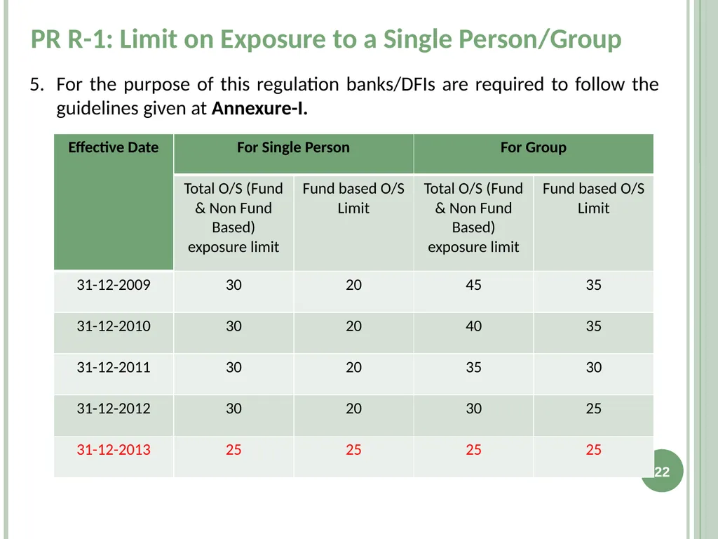 Infrastructure Project Finance (IPF) Guidelines - slide 22 of 25