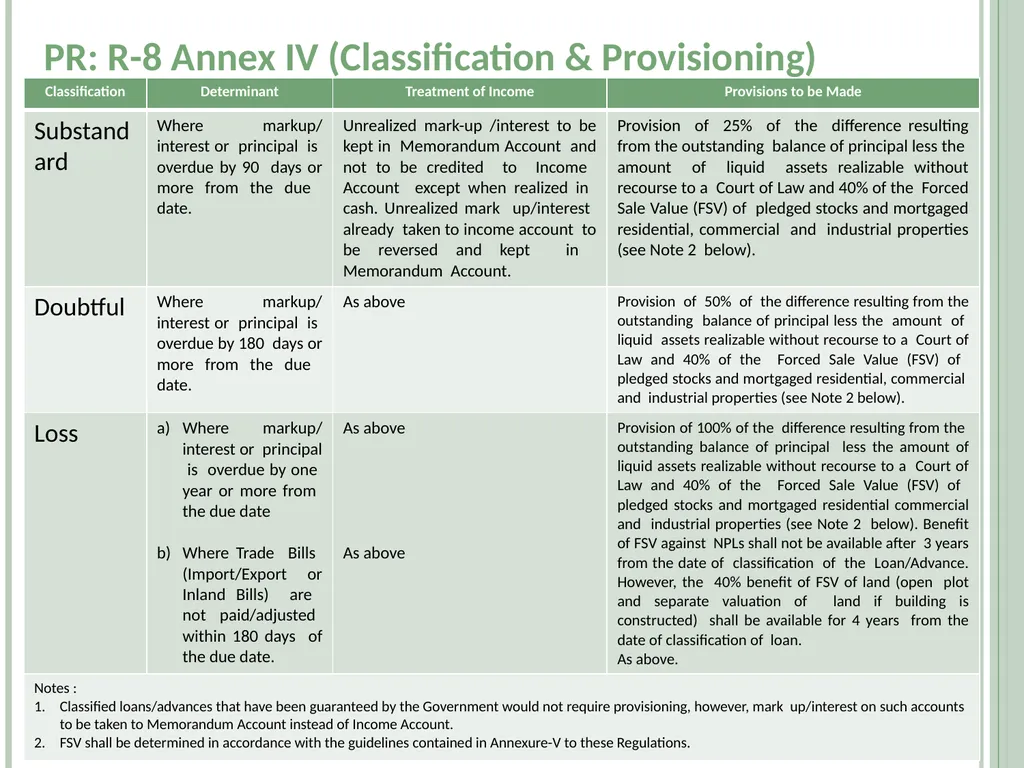 Infrastructure Project Finance (IPF) Guidelines - slide 23 of 25