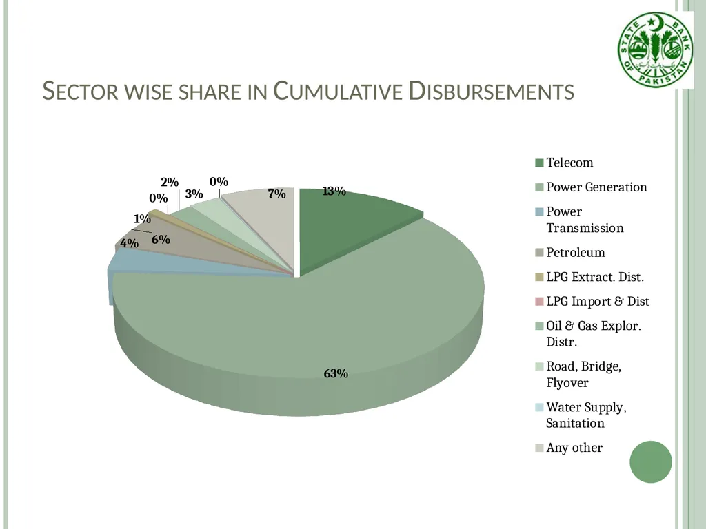 Infrastructure Project Finance (IPF) Guidelines - slide 8 of 25