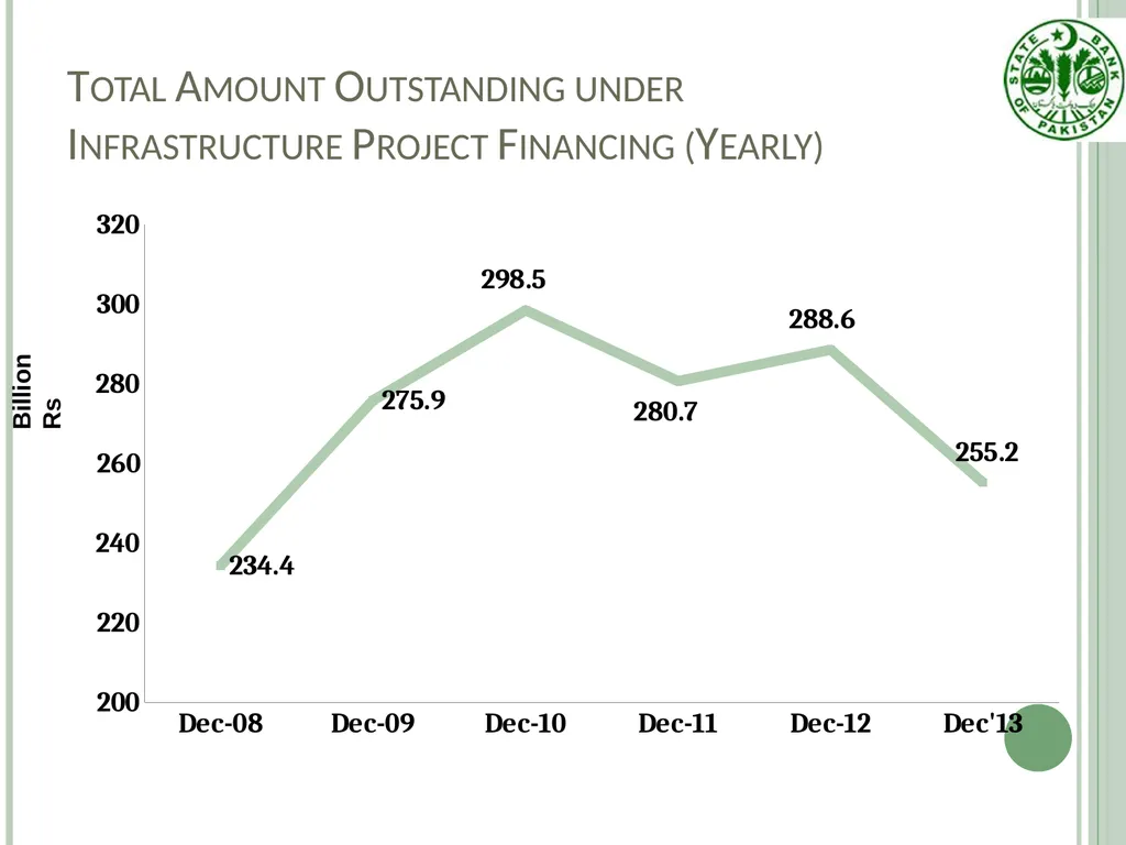 Infrastructure Project Finance (IPF) Guidelines - slide 5 of 25