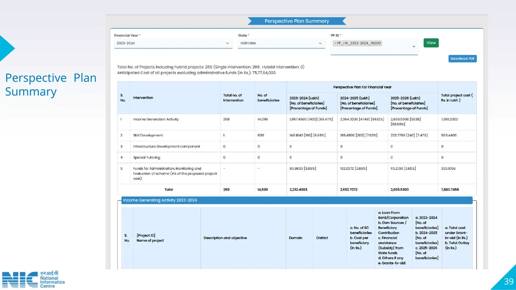 Technical Presentation on Pradhan Mantri Anusuchit - slide 39 of 81