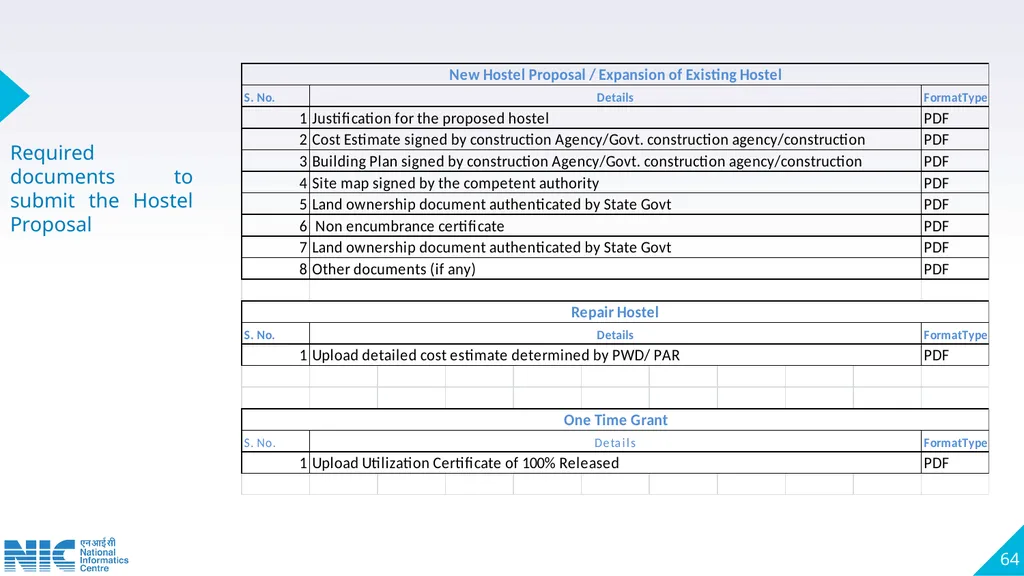 Technical Presentation on Pradhan Mantri Anusuchit - slide 64 of 81