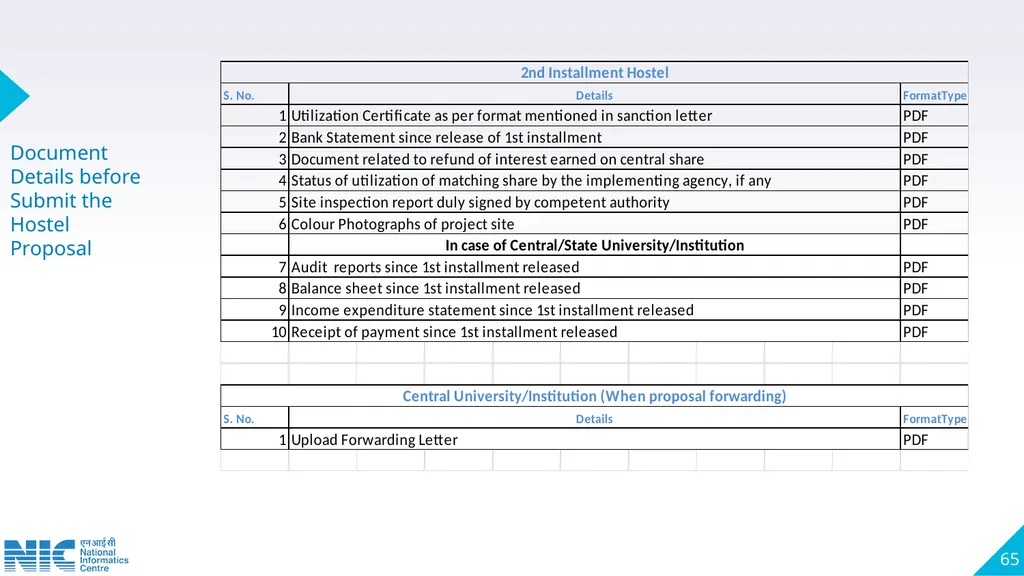Technical Presentation on Pradhan Mantri Anusuchit - slide 65 of 81