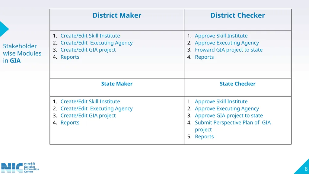 Technical Presentation on Pradhan Mantri Anusuchit - slide 8 of 81