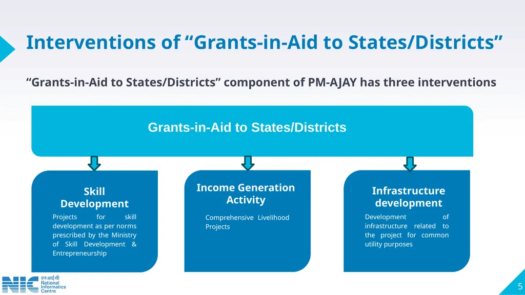 Technical Presentation on Pradhan Mantri Anusuchit - slide 5 of 81