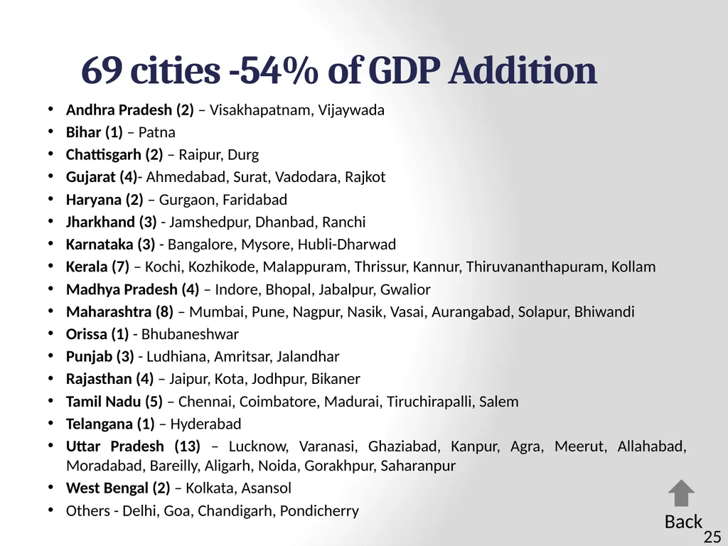 100 SMART CITIES BY 2024 Presentation Outline 2 - slide 25 of 27
