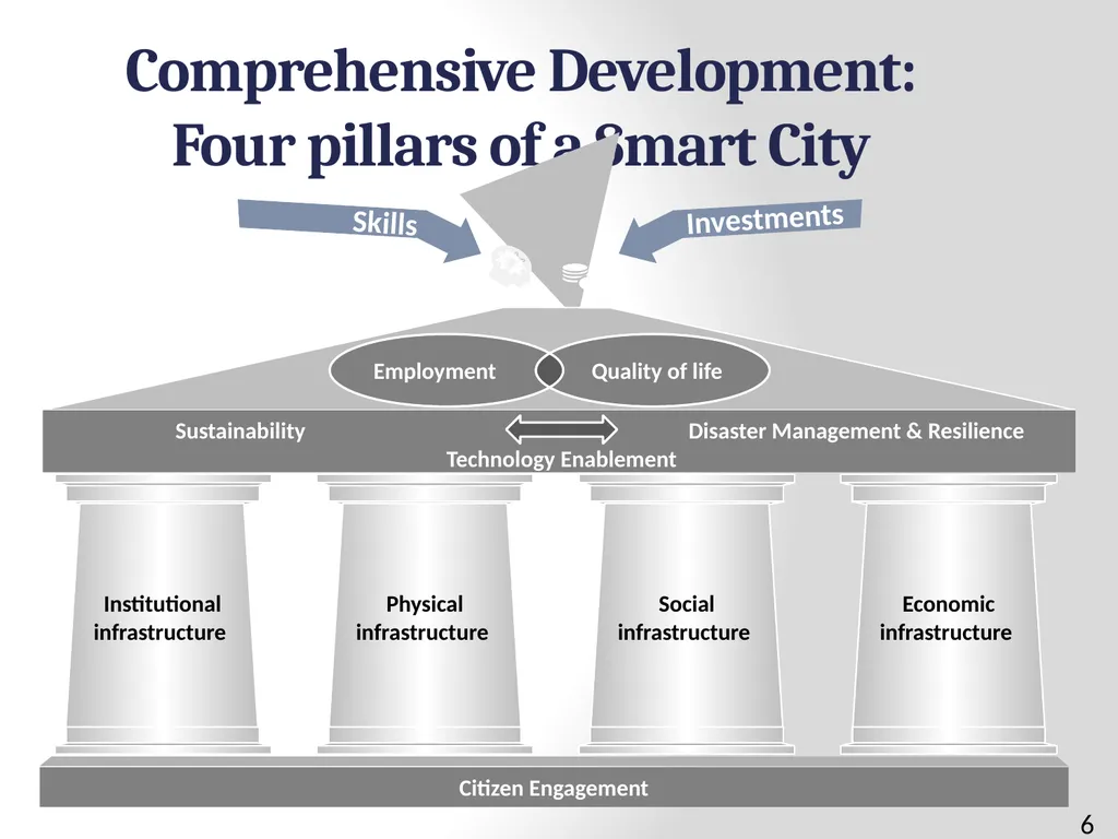 100 SMART CITIES BY 2024 Presentation Outline 2 - slide 6 of 27