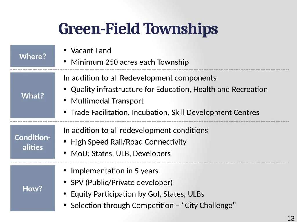 100 SMART CITIES BY 2024 Presentation Outline 2 - slide 13 of 27