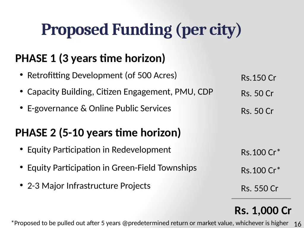 100 SMART CITIES BY 2024 Presentation Outline 2 - slide 16 of 27
