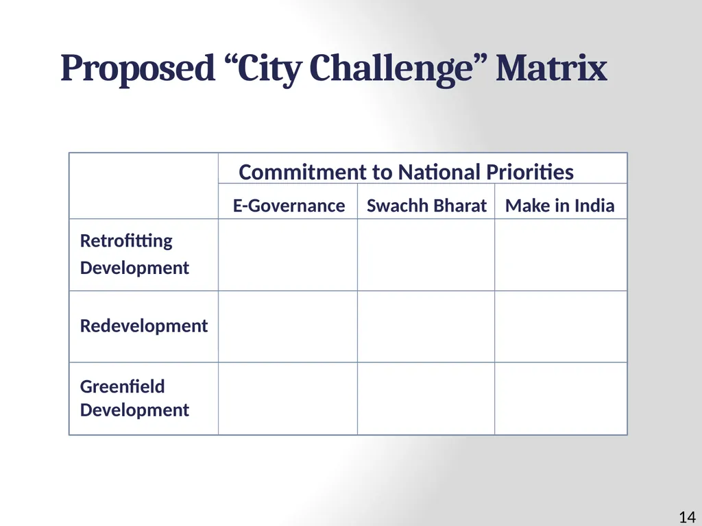 100 SMART CITIES BY 2024 Presentation Outline 2 - slide 14 of 27