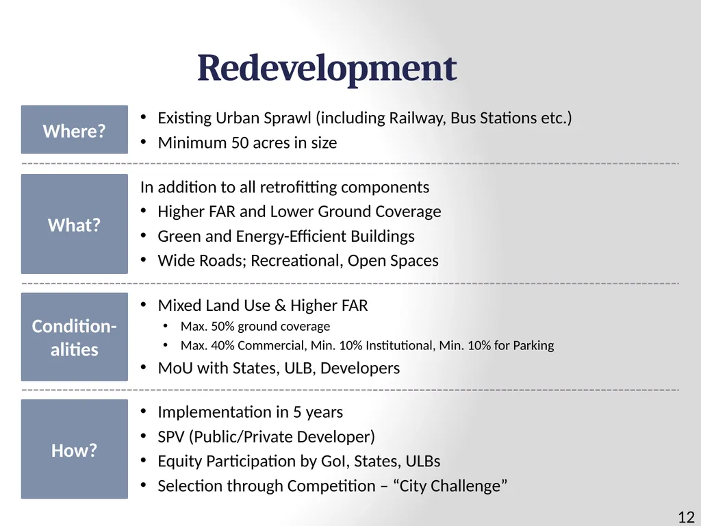 100 SMART CITIES BY 2024 Presentation Outline 2 - slide 12 of 27