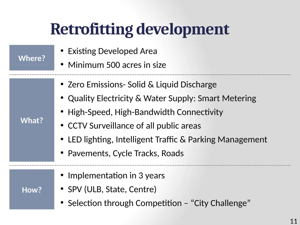 100 SMART CITIES BY 2024 Presentation Outline 2 - slide 11 of 27