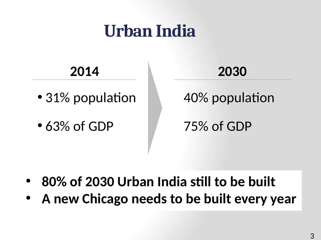 100 SMART CITIES BY 2024 Presentation Outline 2 - slide 3 of 27