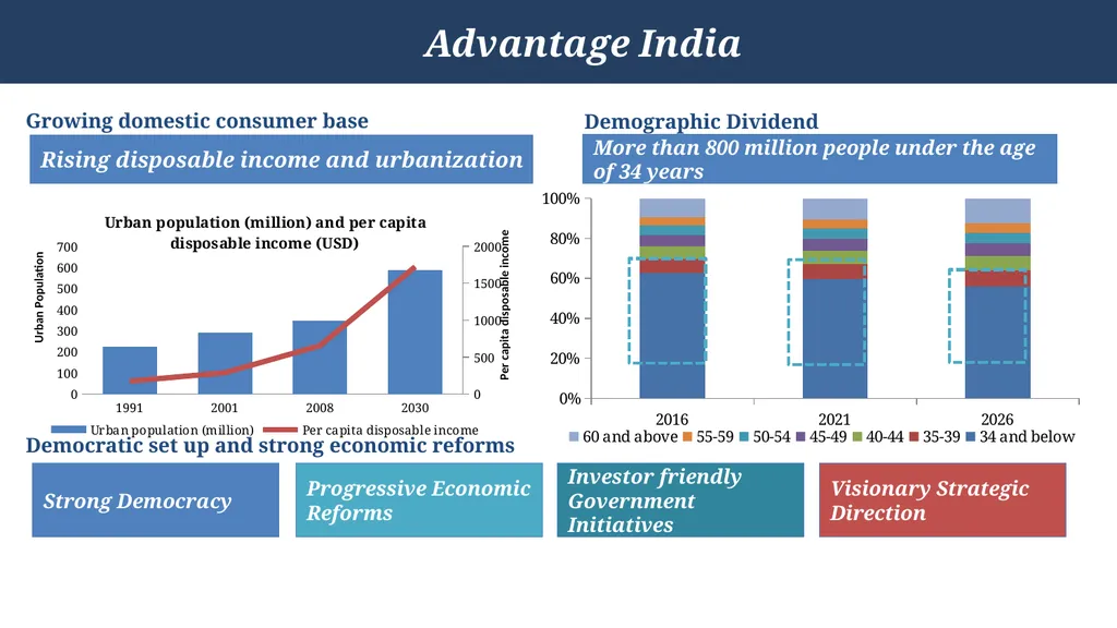 TAMIL NADU AN OPPORTUNITY BECKONS… Advantage India - slide 3 of 22