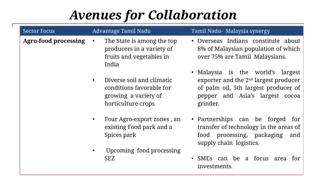 TAMIL NADU AN OPPORTUNITY BECKONS… Advantage India - slide 19 of 22