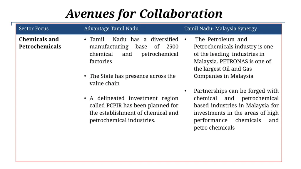 TAMIL NADU AN OPPORTUNITY BECKONS… Advantage India - slide 20 of 22