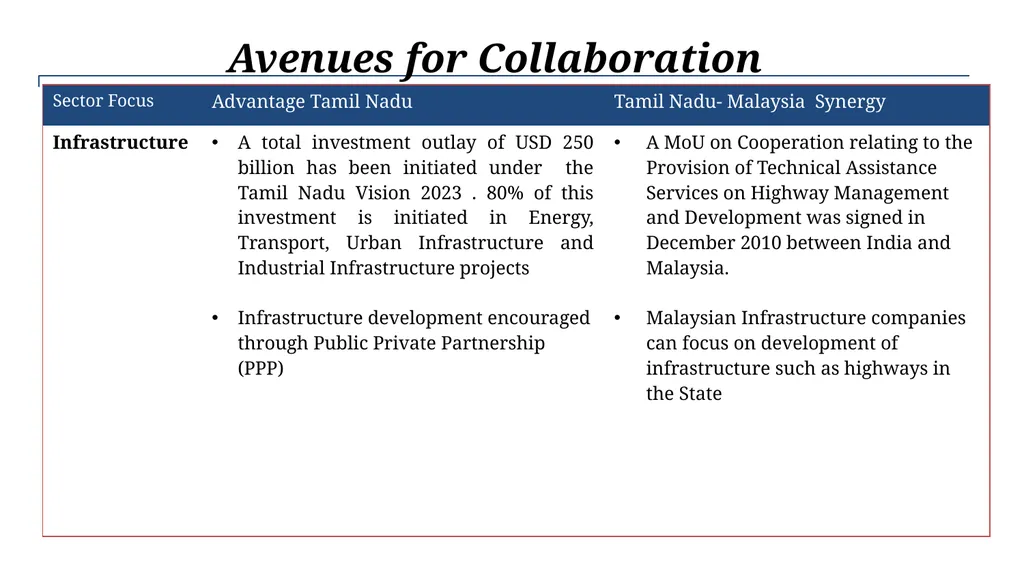 TAMIL NADU AN OPPORTUNITY BECKONS… Advantage India - slide 21 of 22