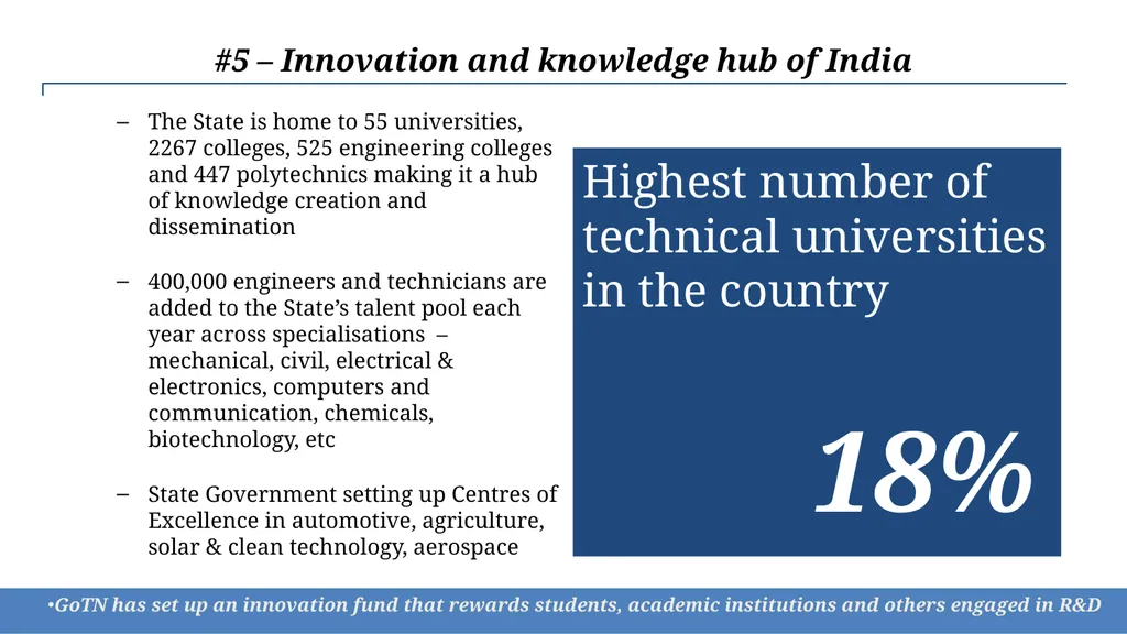 TAMIL NADU AN OPPORTUNITY BECKONS… Advantage India - slide 12 of 22