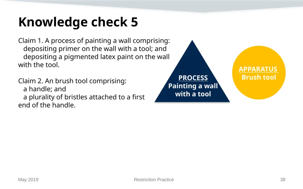 Restriction Practice May 2019 Topics When - slide 38 of 105