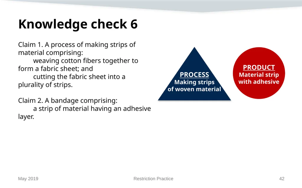 Restriction Practice May 2019 Topics When - slide 42 of 105