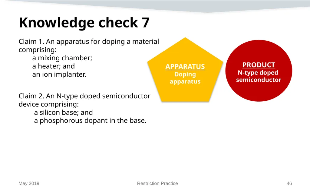 Restriction Practice May 2019 Topics When - slide 46 of 105