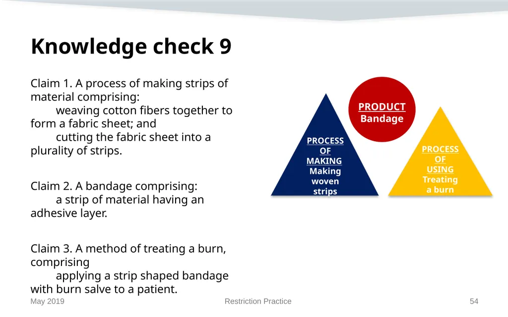 Restriction Practice May 2019 Topics When - slide 54 of 105