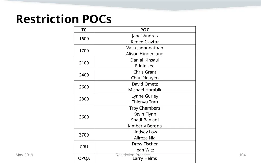 Restriction Practice May 2019 Topics When - slide 104 of 105