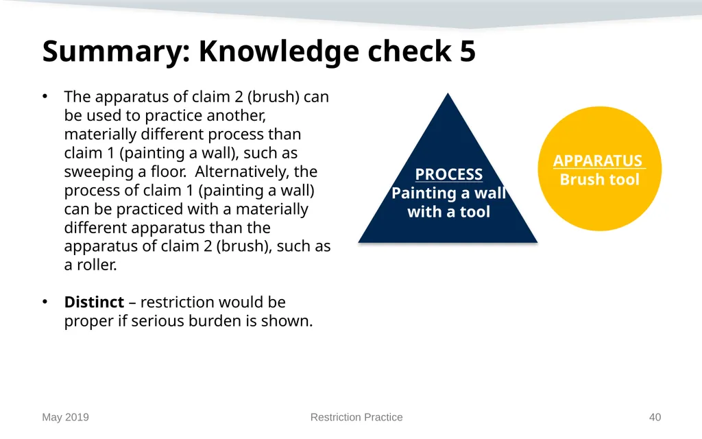 Restriction Practice May 2019 Topics When - slide 40 of 105