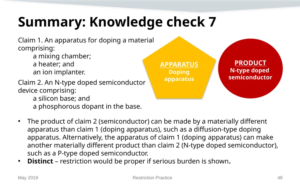 Restriction Practice May 2019 Topics When - slide 48 of 105