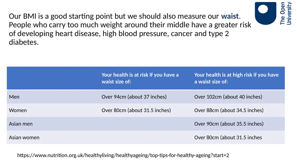 Ageing Well Series Talk 3. Nutritional needs of - slide 18 of 48