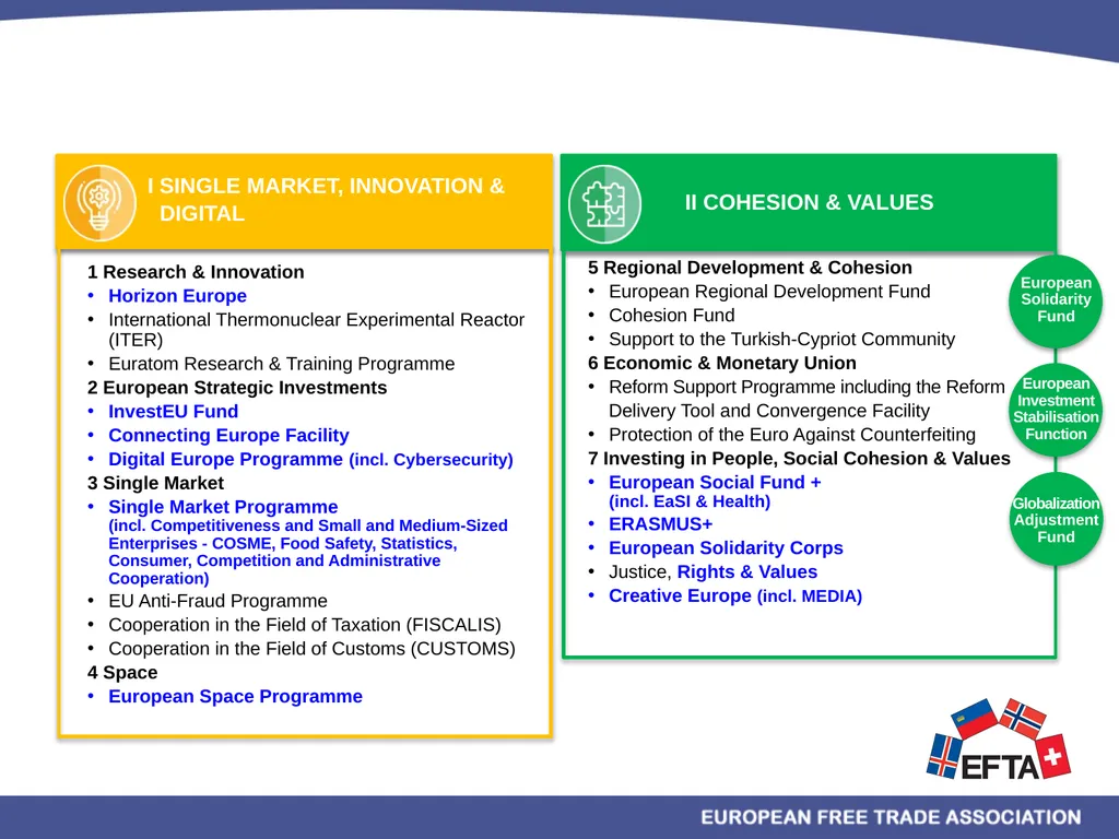 EU/EEA Programmes Multiannual Financial Framework - slide 15 of 28