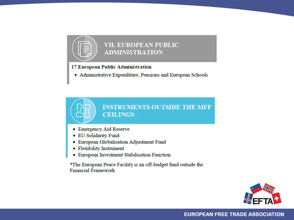 EU/EEA Programmes Multiannual Financial Framework - slide 17 of 28