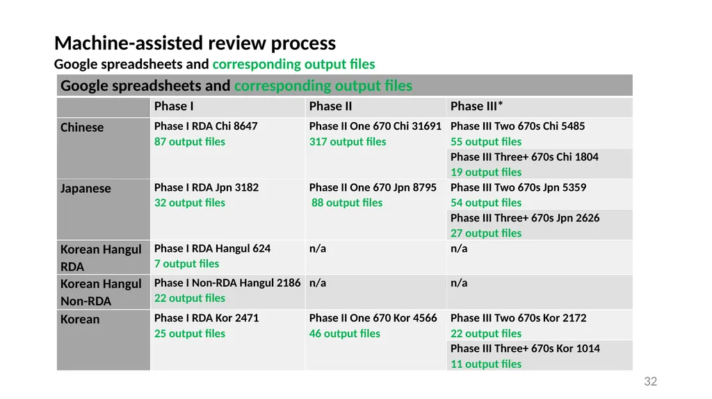 CJK NACO Project NACO CJK Funnel References - slide 32 of 119