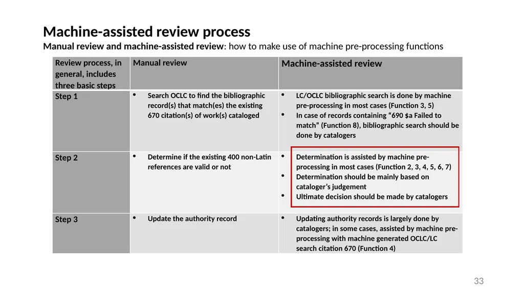 CJK NACO Project NACO CJK Funnel References - slide 33 of 119
