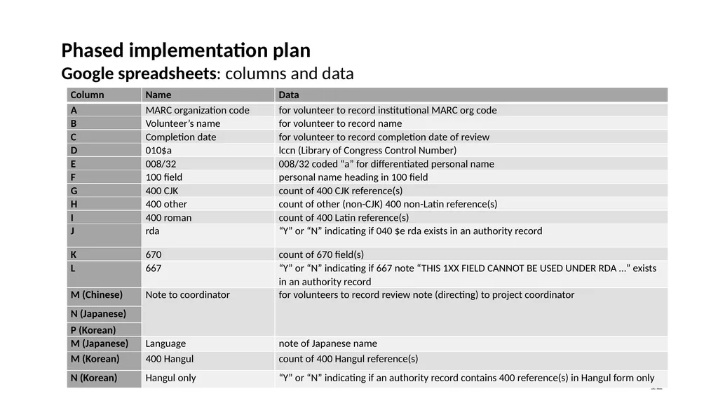 CJK NACO Project NACO CJK Funnel References - slide 12 of 119