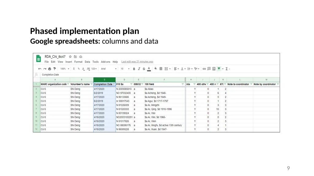 CJK NACO Project NACO CJK Funnel References - slide 9 of 119