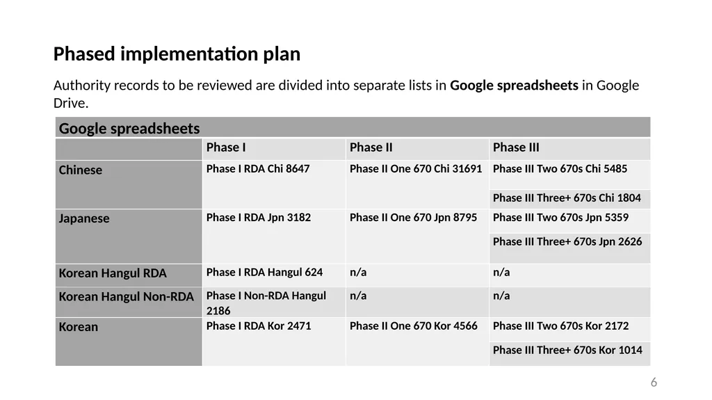 CJK NACO Project NACO CJK Funnel References - slide 6 of 119