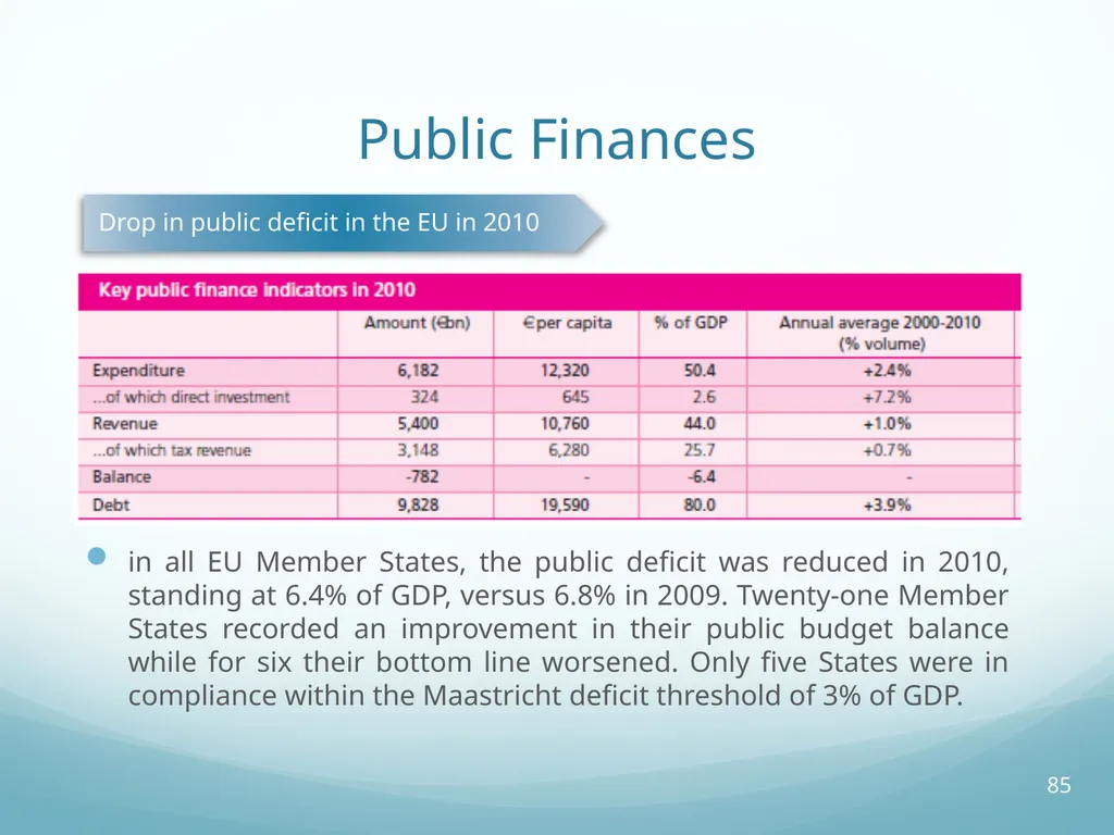 Local Self-Government and Fiscal Decentralisation - slide 85 of 105