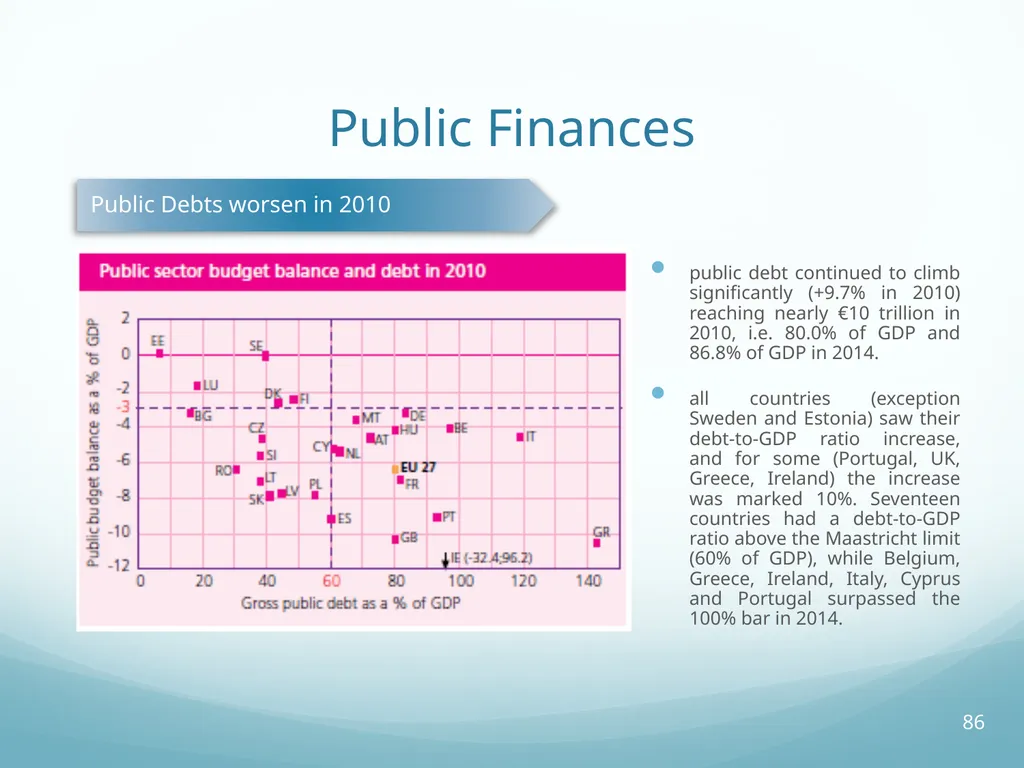 Local Self-Government and Fiscal Decentralisation - slide 86 of 105