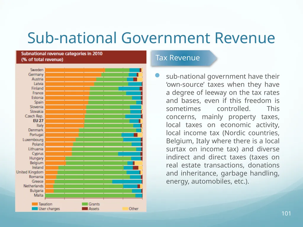 Local Self-Government and Fiscal Decentralisation - slide 101 of 105