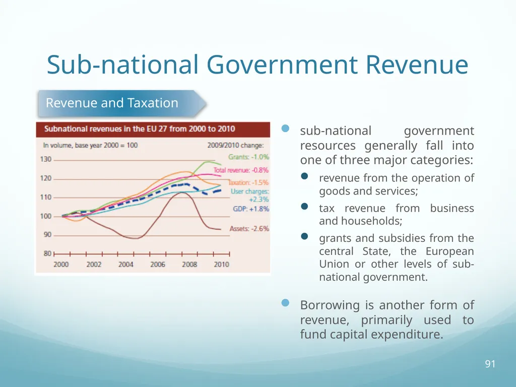 Local Self-Government and Fiscal Decentralisation - slide 91 of 105