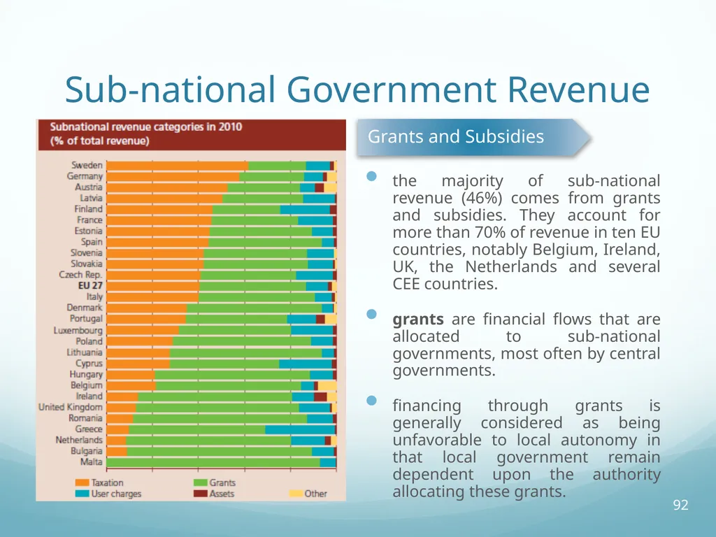 Local Self-Government and Fiscal Decentralisation - slide 92 of 105