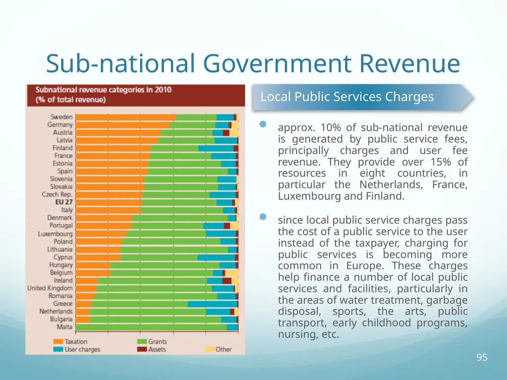 Local Self-Government and Fiscal Decentralisation - slide 95 of 105