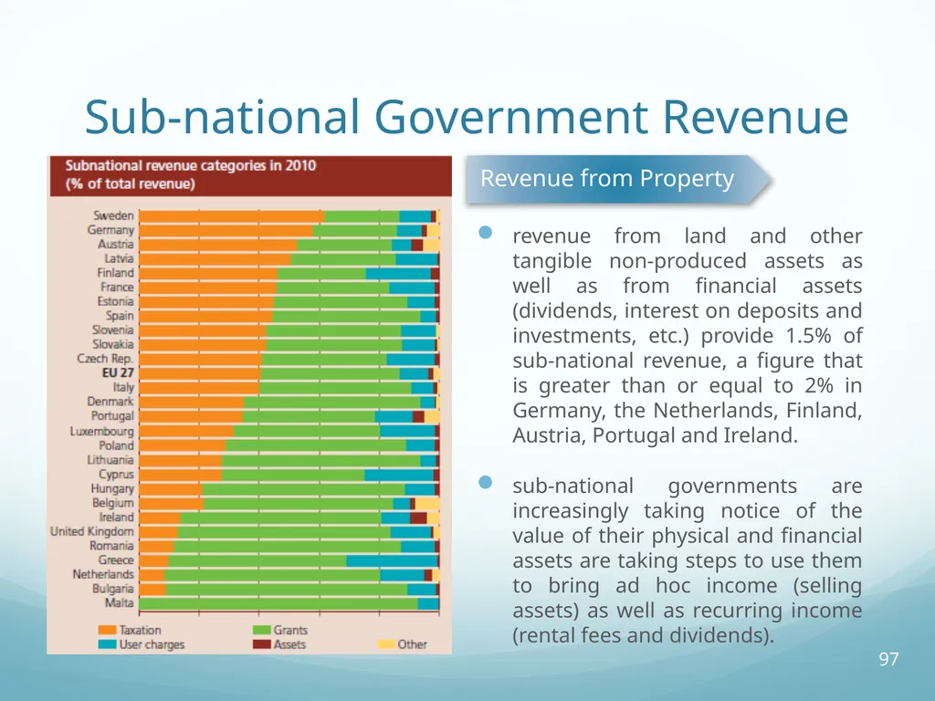Local Self-Government and Fiscal Decentralisation - slide 97 of 105