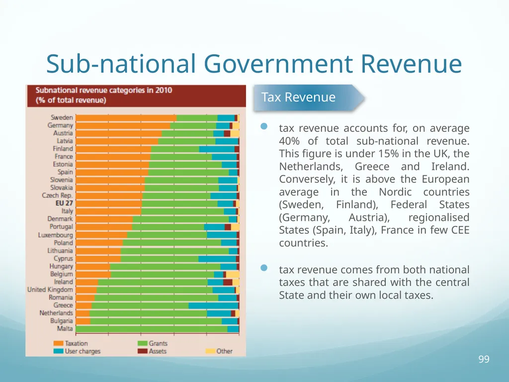 Local Self-Government and Fiscal Decentralisation - slide 99 of 105