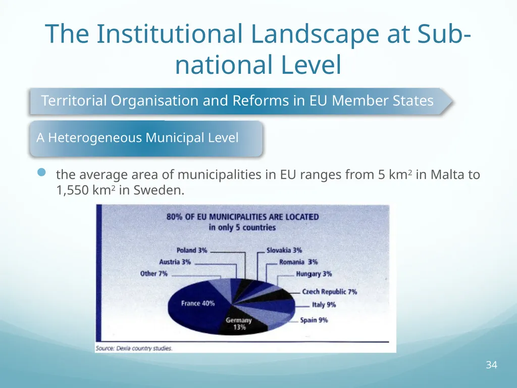 Local Self-Government and Fiscal Decentralisation - slide 34 of 105