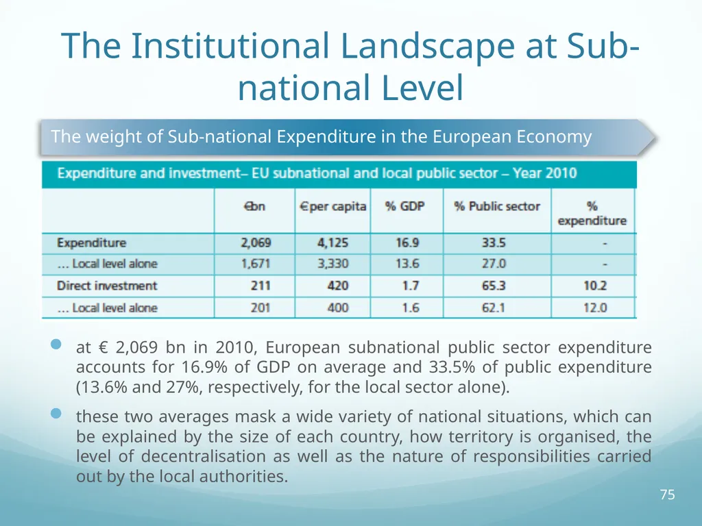 Local Self-Government and Fiscal Decentralisation - slide 75 of 105